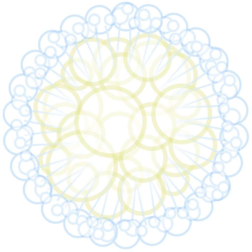 Tecnologia Glicerosomiale